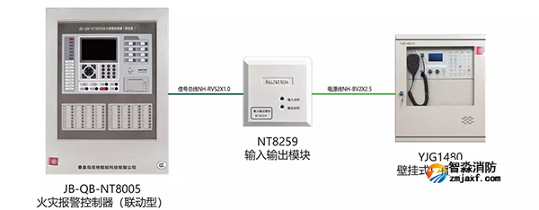 YJG1480消防應急廣播設備應用
