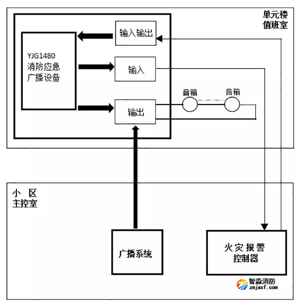 YJG1480消防應急廣播設備應用