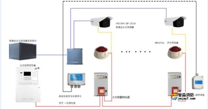 公路隧道火災自動報警系統解決方案