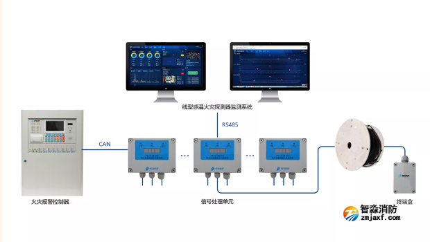 青鳥消防JTW-LD-JBF4310纜式線型感溫火災探測器系統組成