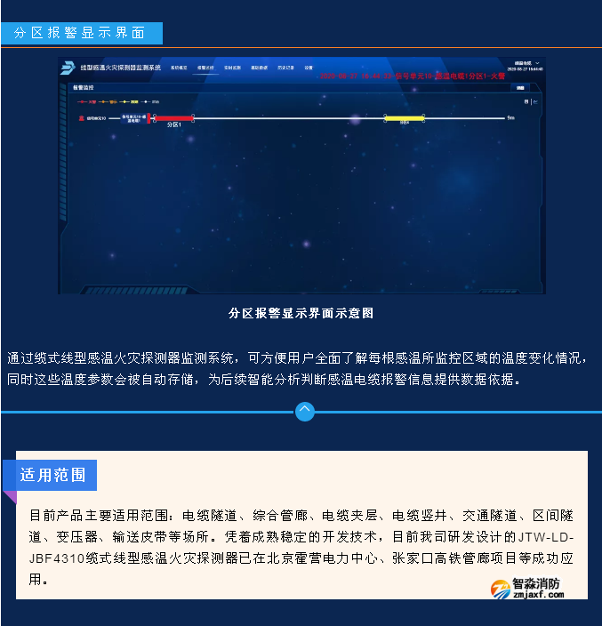 JTW-LD-JBF4310纜式線型感溫火災探測器監測系統功能和界面展示