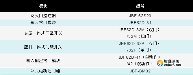 青鳥JBF-62S20防火門監(jiān)控系統(tǒng)產(chǎn)品組成 青鳥JBF-62S20防火門監(jiān)控系統(tǒng)產(chǎn)品組成