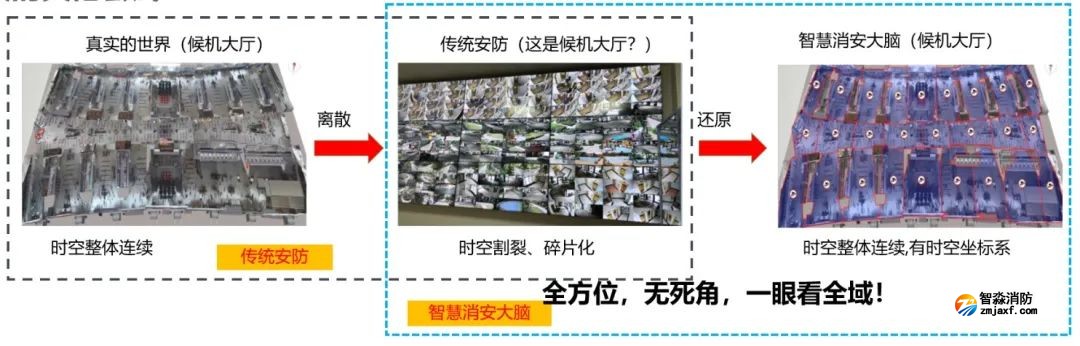 消防融合安防|青鳥消防的“消安一體化”解決方案