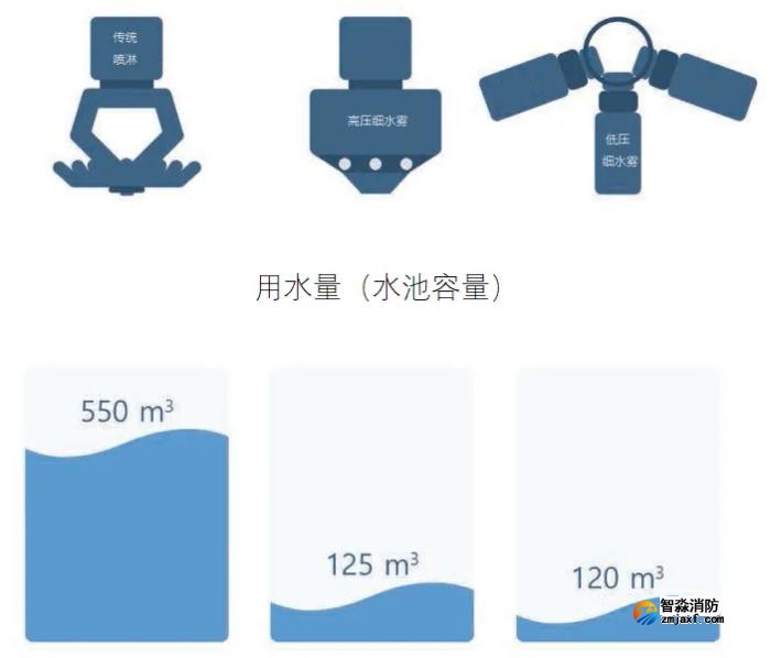 公路隧道專用細水霧滅火系統