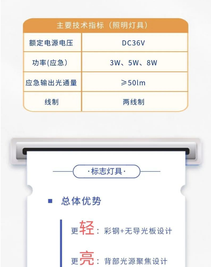 依愛消防應急照明燈具新品技術參數