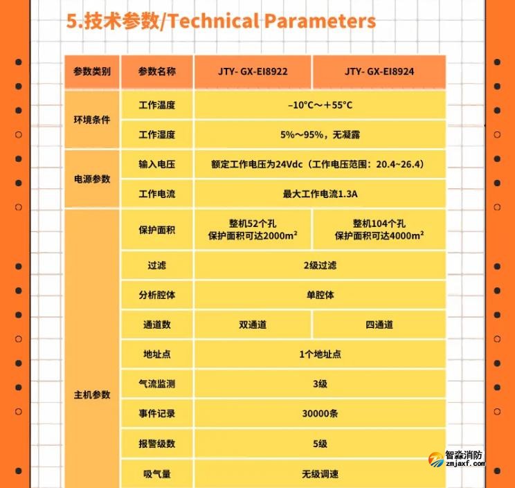 依愛雙管/四管吸氣式感煙火災(zāi)探測器即將上市