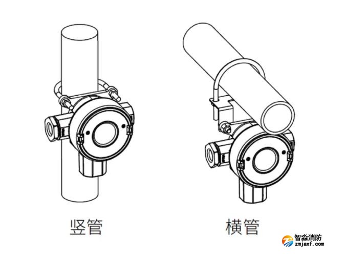 賦安工業及商業用途點型可燃氣體探測器安裝圖