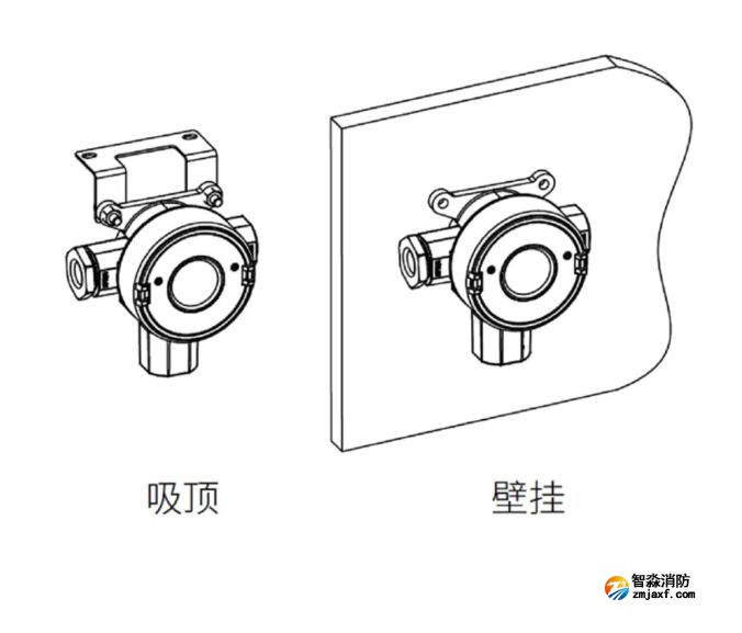 賦安工業及商業用途點型可燃氣體探測器安裝圖