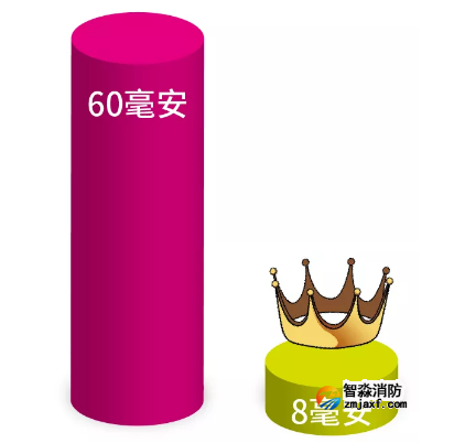 兩線制火災聲光警報器功耗對比圖