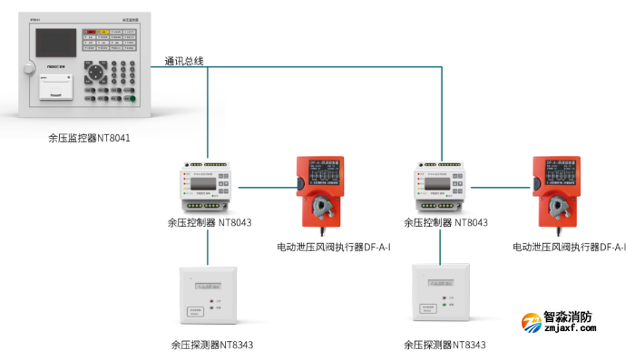 尼特余壓監控系統組成