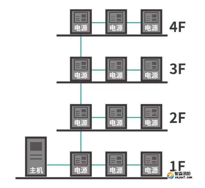 尼特智能疏散核心技術 降本增效持續發力