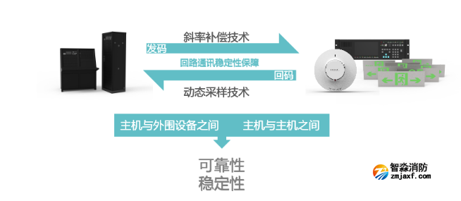 尼特智能疏散系統(tǒng)進階版 尼特智能疏散系統(tǒng)進階版