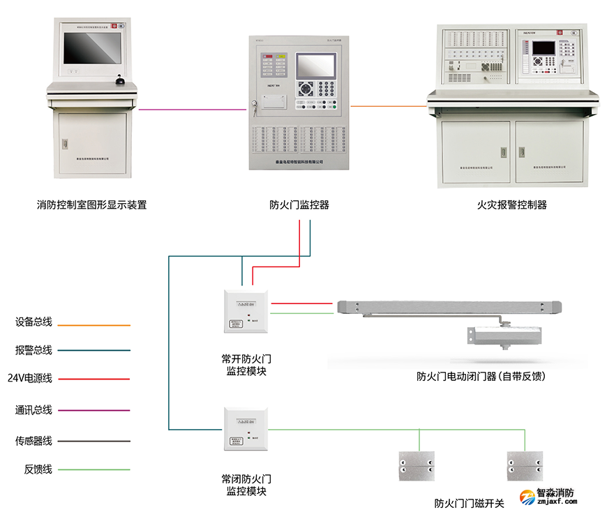 四線制尼特防火門監控系統圖
