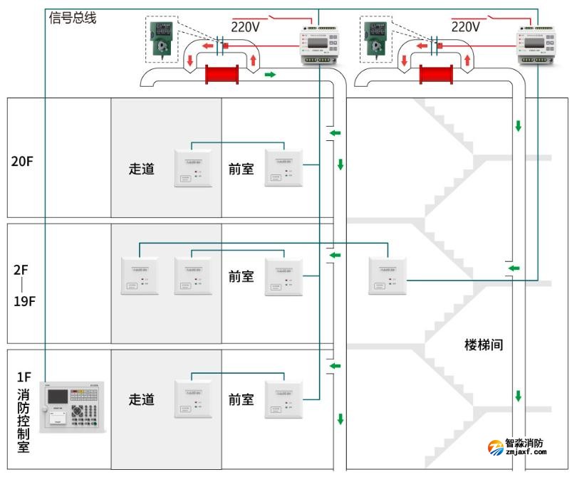 尼特免接管型消防應急疏散余壓監控系統方案