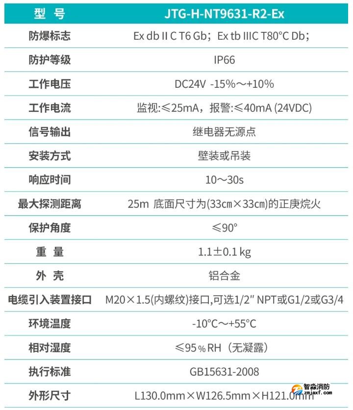 JTG-H-NT9631-R2-EX點型紅外火焰探測器技術參數