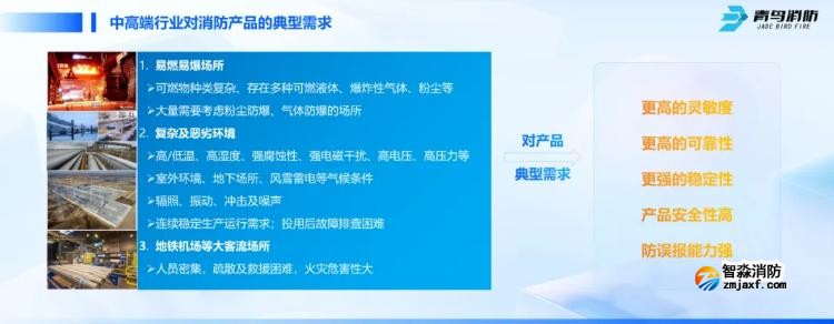 CFIC2024青鳥消防劉敏:青鳥消防面向高端行業應用的創新與突破