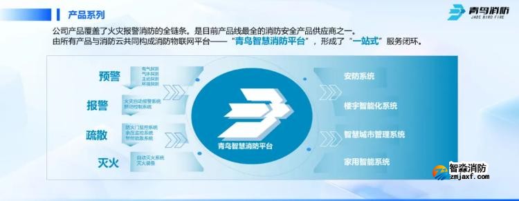 CFIC2024青鳥消防劉敏:青鳥消防面向高端行業應用的創新與突破