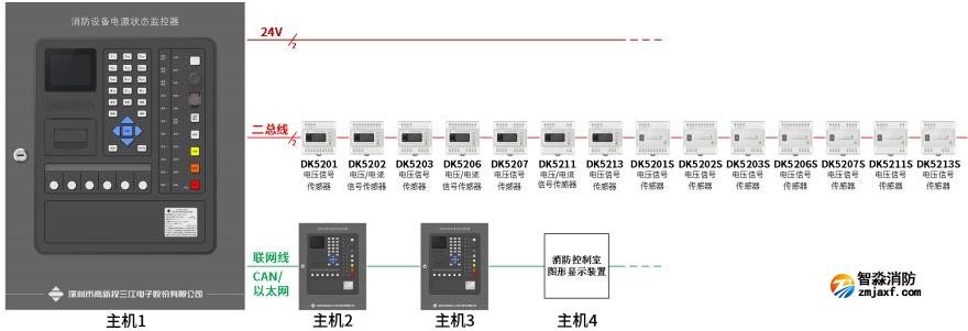 三江JB-QBL-DK521消防設備電源狀態監控器系統