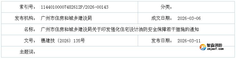 廣州市住房和城鄉建設局關于印發強化住宅設計消防安全保障若干措施的通知