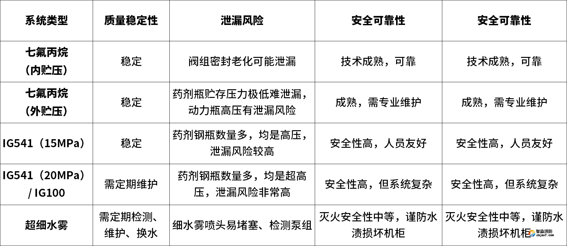 日常使用質量穩定性與安全可靠性對比分析
