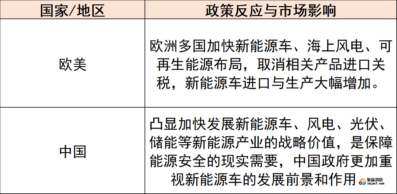 對新能源產業的影響