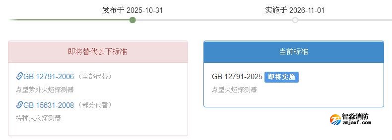 GB12791-2025《點型火焰探測器》2026年11月1日實施