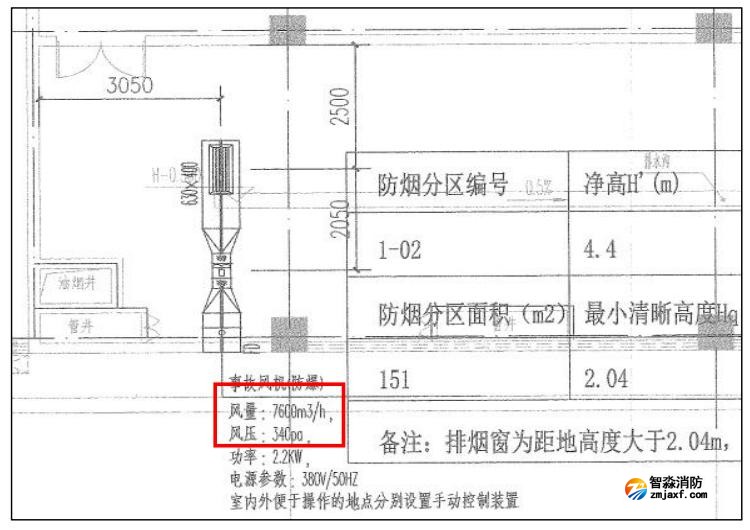 燃?xì)鈴N房事故通風(fēng)風(fēng)量的換氣次數(shù)