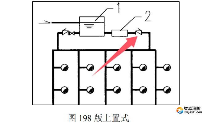 消防增壓穩(wěn)壓設(shè)備（穩(wěn)壓罐）出水總管上是否設(shè)置止回閥
