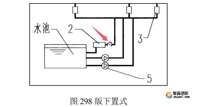消防增壓穩(wěn)壓設(shè)備（穩(wěn)壓罐）出水總管上是否設(shè)置止回閥