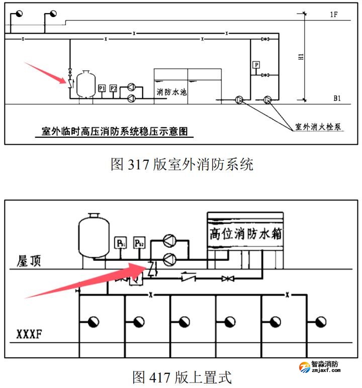 消防增壓穩(wěn)壓設(shè)備（穩(wěn)壓罐）出水總管上是否設(shè)置止回閥