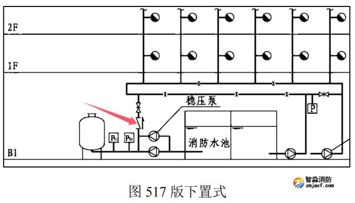 消防增壓穩(wěn)壓設(shè)備（穩(wěn)壓罐）出水總管上是否設(shè)置止回閥
