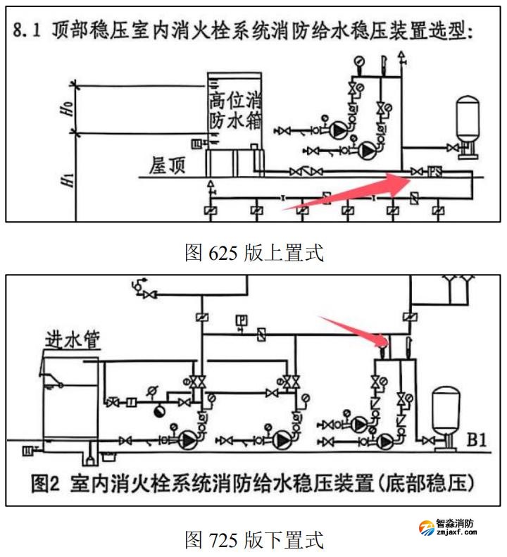 消防增壓穩(wěn)壓設(shè)備（穩(wěn)壓罐）出水總管上是否設(shè)置止回閥