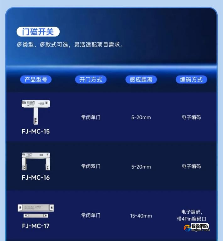 高新投三江防火門監控系統關鍵終端
