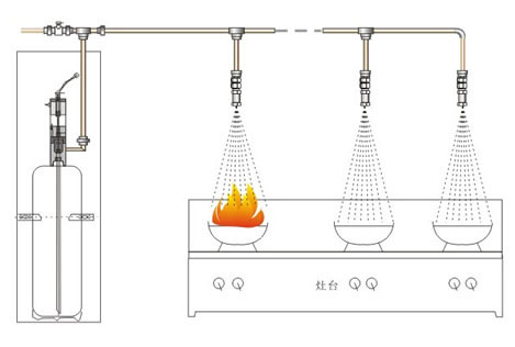 廚房自動滅火系統(tǒng)裝置