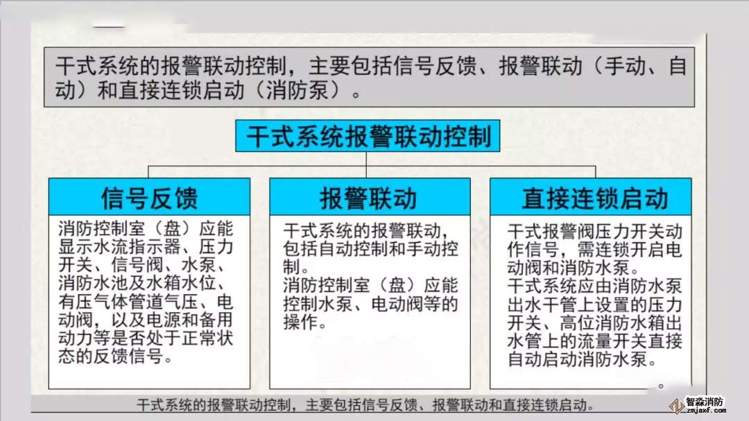 干式系統(tǒng)報警聯(lián)動及連鎖控制2