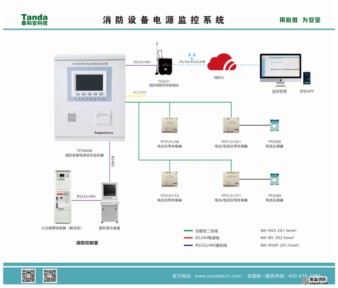 一文了解消防設備電源監控系統的組成、安裝及施工調試