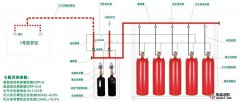 氣體滅火系統安裝和驗收要求