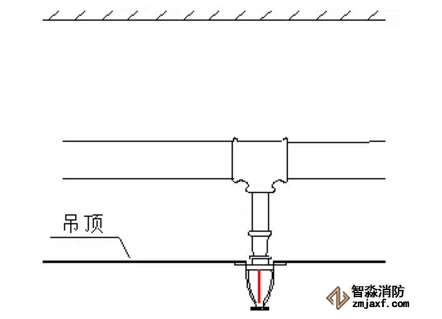 噴淋怎么安裝才規范？12項噴淋安裝要點示例總結！