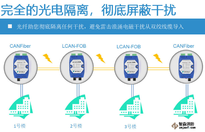 適配國內(nèi)主流消防主機(jī)的CAN光纖轉(zhuǎn)換器