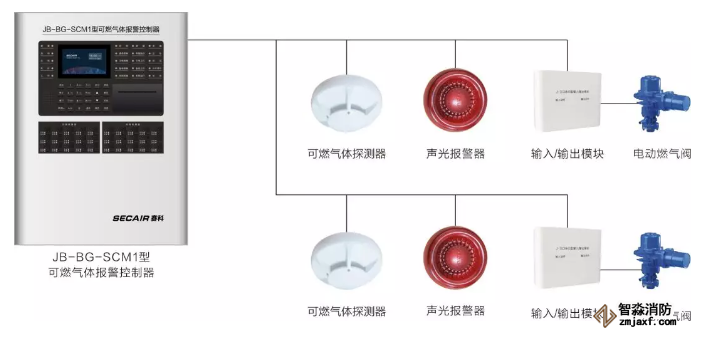 可燃氣體報警控制系統