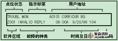 江森IFC-2020/1010火災(zāi)報(bào)警控制器點(diǎn)位故障顯示