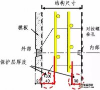 日本對混凝土保護層的控制措施，的確有一套!