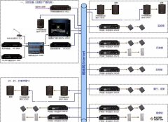 校園網絡公共廣播系統解決方案