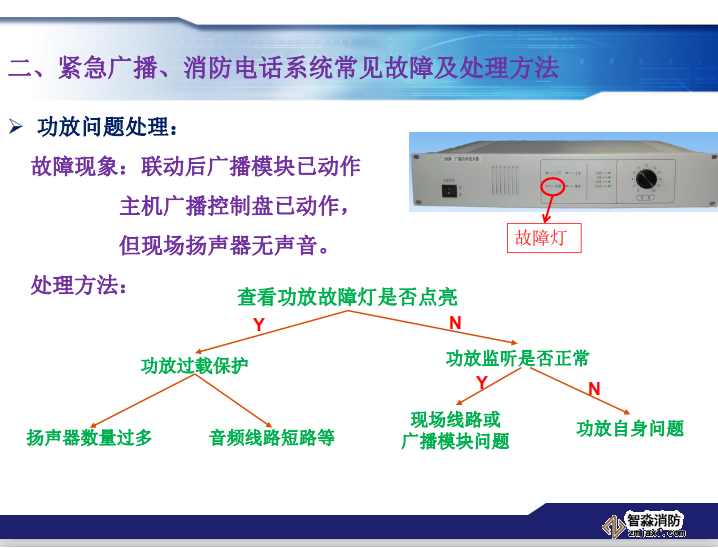 青鳥消防緊急廣播、消防電話系統(tǒng)常見故障及處理方法
