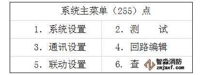 GK652B氣體滅火主機主菜單