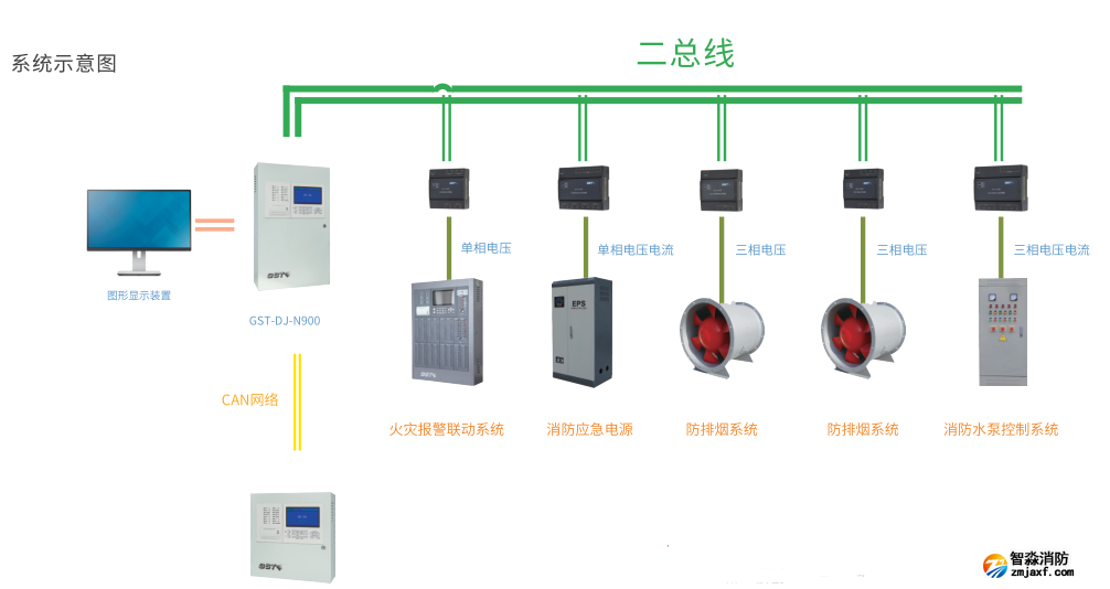 海灣GST-DJ-N500消防設備電源狀態監控器接線圖